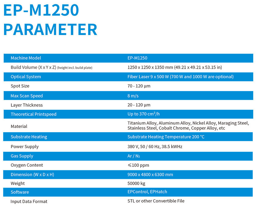 EP-M1250